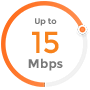 Moderate 15-cCable 15mbps